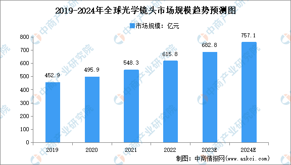 2024年中国机器视觉产业链图谱研究分析（附产业链全景图）