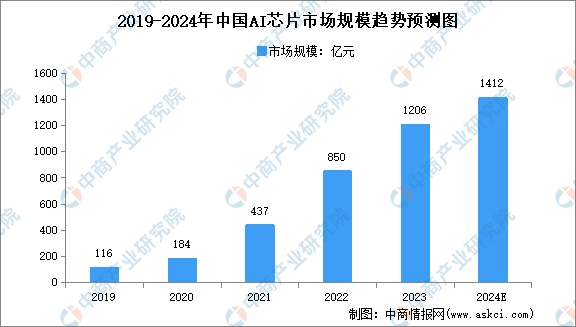 2024年中国机器视觉产业链图谱研究分析（附产业链全景图）