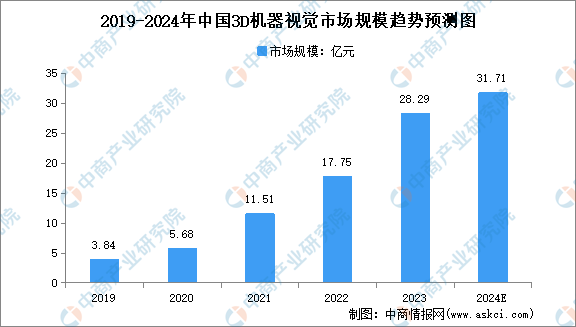 2024年中国机器视觉产业链图谱研究分析（附产业链全景图）
