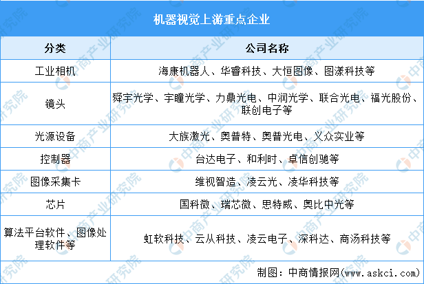 2024年中国机器视觉产业链图谱研究分析（附产业链全景图）